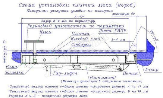 Самоподъемный Невидимка короб 930*1210, с дополнительным амортизатором, с дополнительным усилением профильной трубой створки люка, с крышкой из стального рифленого листа, утепленный Самоподъемный Невидимка короб 930*1210, с дополнительным амортизатором, с дополнительным усилением профильной трубой створки люка, с крышкой из стального рифленого листа, утепленный