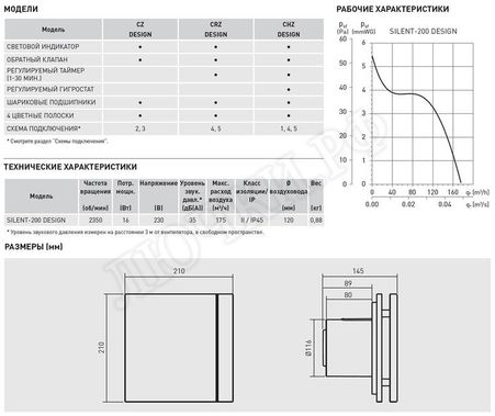 Вентилятор SILENT-200 CHZ SILVER DESIGN-3C Вентилятор SILENT-200 CHZ SILVER DESIGN-3C